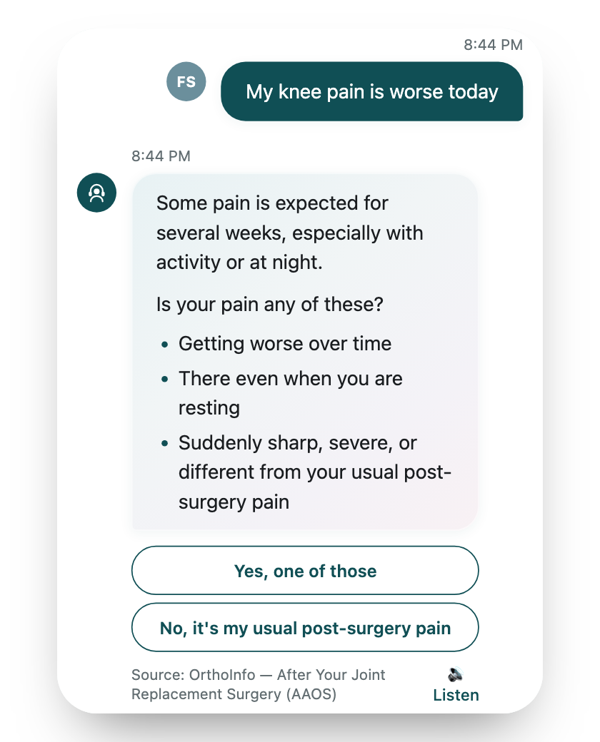 Cora chat: the patient writes “My knee pain is worse today.” Cora replies that some pain is expected, asks whether it is getting worse, there at rest, or suddenly sharp, offers two answer buttons, and cites its source.