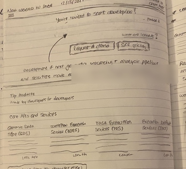 Pencil sketch in a notebook of the signed-out landing page: a welcome headline, Request a demo and See pricing buttons, and core APIs and services in four columns; product names are blurred