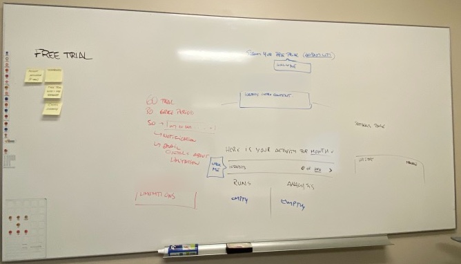 Whiteboard from a working session on the free-trial flow: sticky notes, trial and grace-period rules in red, and a sketched first-run dashboard showing monthly activity and empty runs and analysis states