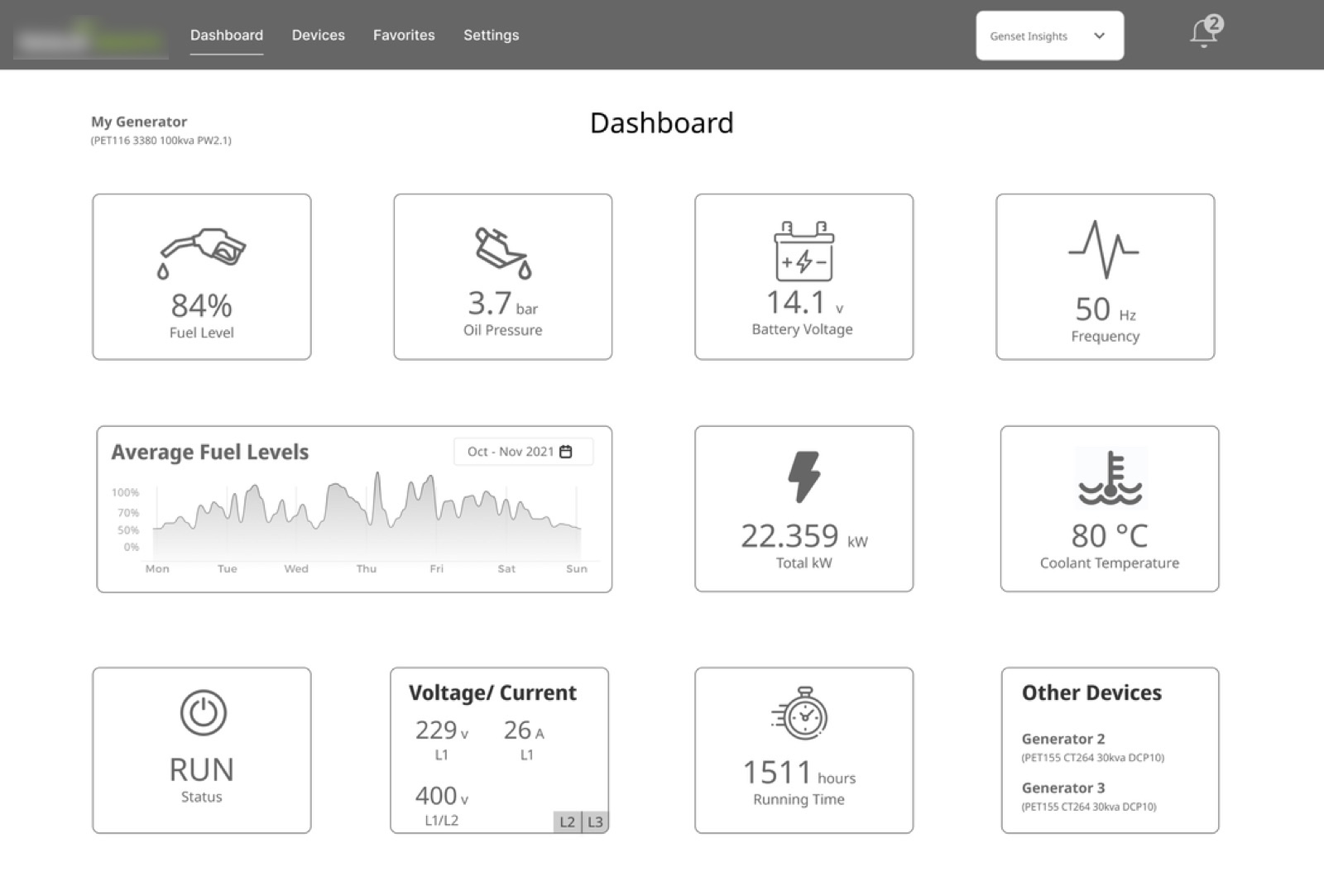 Early grey dashboard concept with device reading tiles