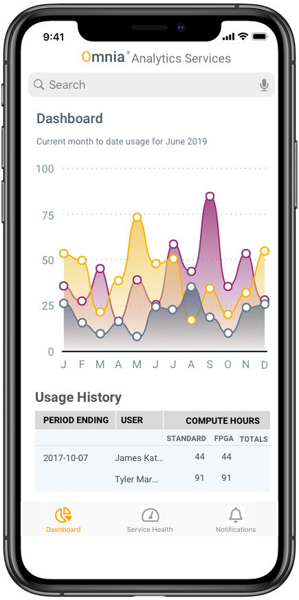 Hi-fi Omnia mobile dashboard with a monthly usage chart and a usage history table